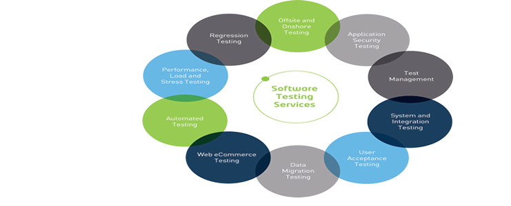 Software Testing Company, Automation testing, Manual testing
